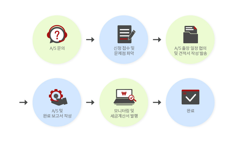 A/S ǡû    ľǡA/S     ߼ۡA/S  ϷẸ ۼ͸  ݰ꼭 Ϸ